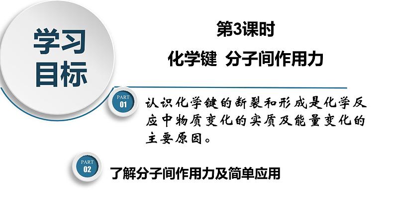 高一化学同步教学课堂 人教版2019必修第一册 4.3.3 化学键 分子间作用力课件PPT03