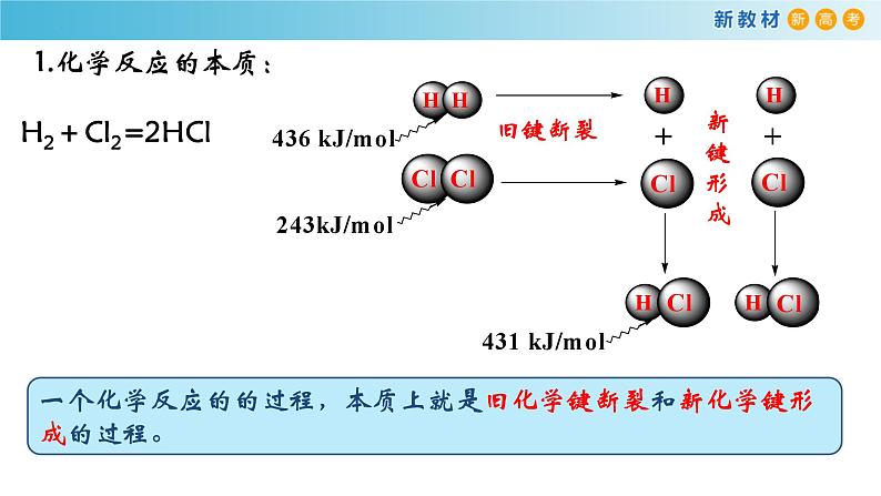 高一化学同步教学课堂 人教版2019必修第一册 4.3.3 化学键 分子间作用力课件PPT05