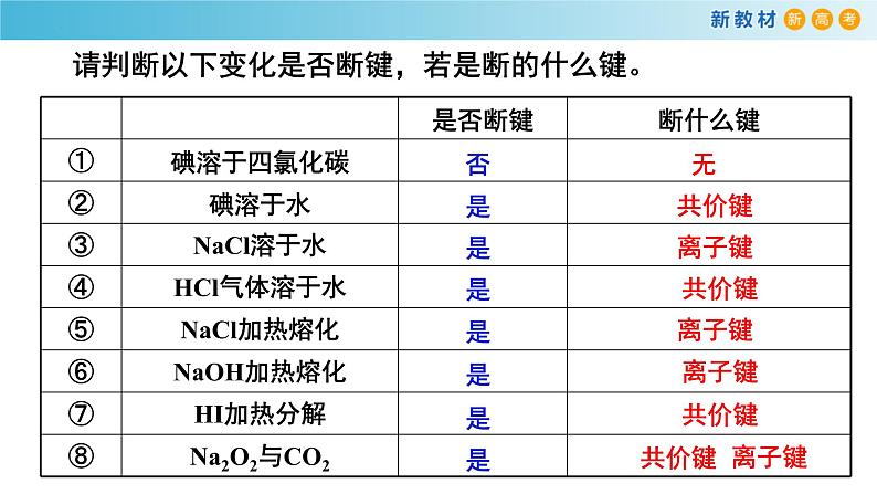 高一化学同步教学课堂 人教版2019必修第一册 4.3.3 化学键 分子间作用力课件PPT06