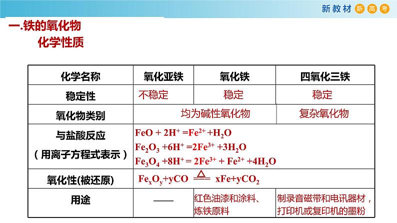 高一化学同步教学课堂 人教版2019必修第一册 3.1.2 铁的重要化合物课件PPT第8页