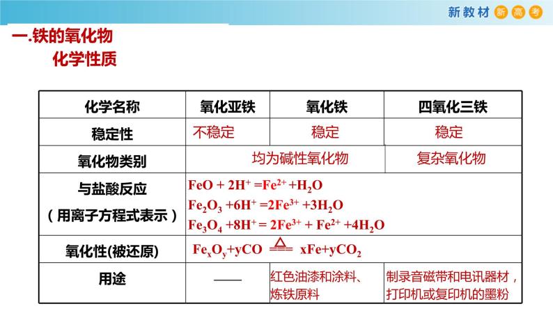高一化学同步教学课堂 人教版2019必修第一册 3.1.2 铁的重要化合物课件PPT08