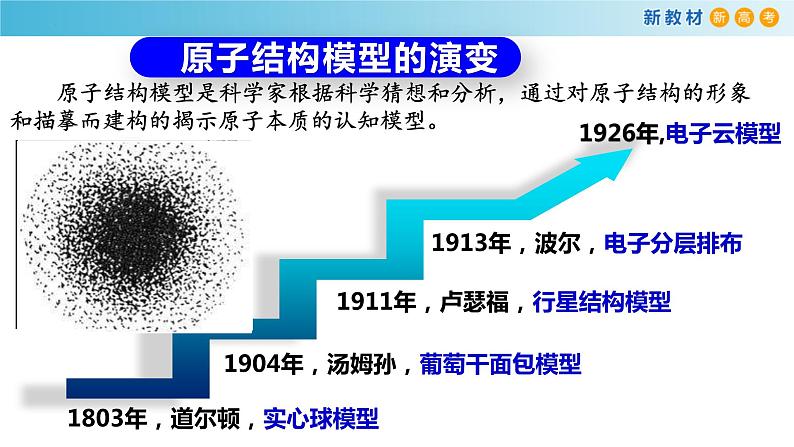 高一化学同步教学课堂 人教版2019必修第一册 4.1.1 原子结构  核外电子排布课件PPT02