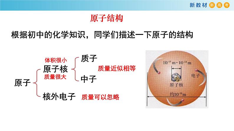 高一化学同步教学课堂 人教版2019必修第一册 4.1.1 原子结构  核外电子排布课件PPT04