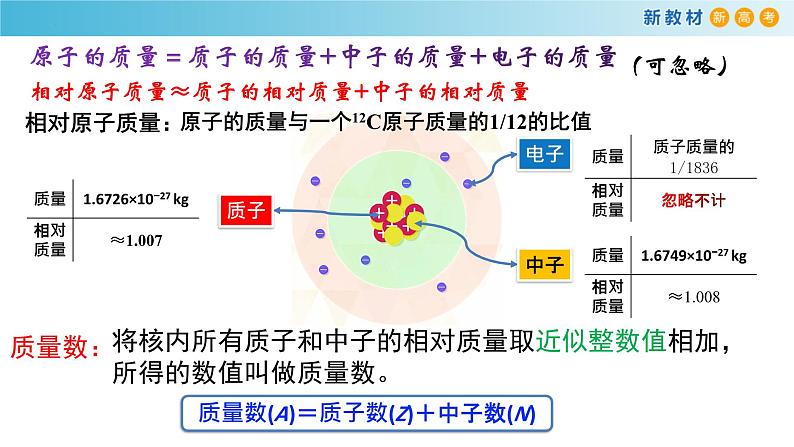 高一化学同步教学课堂 人教版2019必修第一册 4.1.1 原子结构  核外电子排布课件PPT05