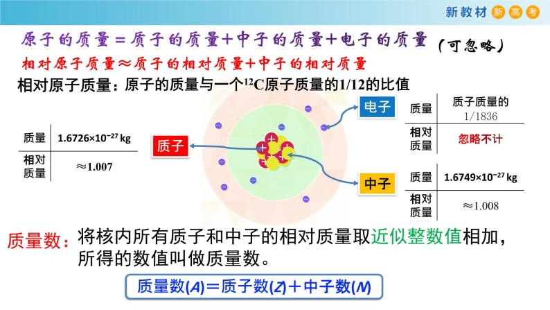 高一化学同步教学课堂 人教版2019必修第一册 4.1.1 原子结构  核外电子排布课件PPT05