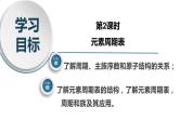 高一化学同步教学课堂 人教版2019必修第一册 4.1.2 元素周期表课件PPT