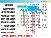 高一化学同步教学课堂 人教版2019必修第一册 4.1.2 元素周期表课件PPT