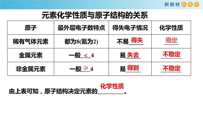 高一化学同步教学课堂 人教版2019必修第一册 4.1.3 原子结构与元素性质碱金属课件PPT03