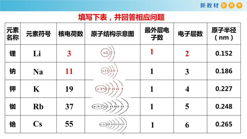 高一化学同步教学课堂 人教版2019必修第一册 4.1.3 原子结构与元素性质碱金属课件PPT07