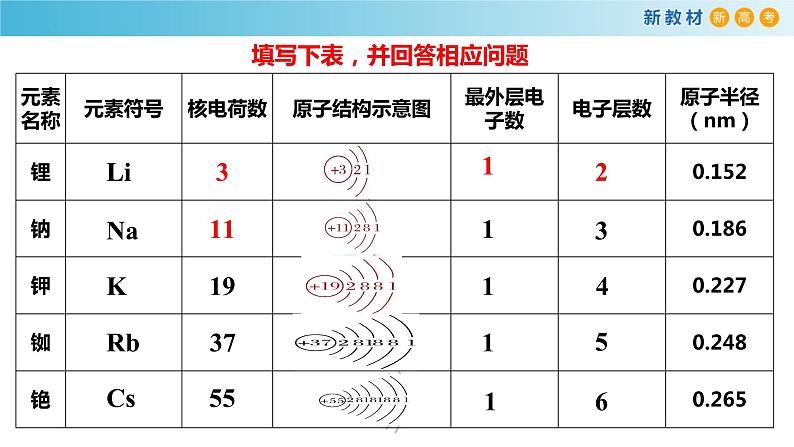 高一化学同步教学课堂 人教版2019必修第一册 4.1.3 原子结构与元素性质碱金属课件PPT07