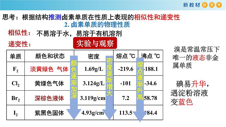 高一化学同步教学课堂 人教版2019必修第一册 4.1.4 原子结构与元素性质卤族元素课件PPT05