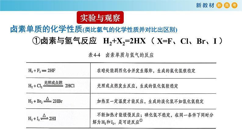 高一化学同步教学课堂 人教版2019必修第一册 4.1.4 原子结构与元素性质卤族元素课件PPT07