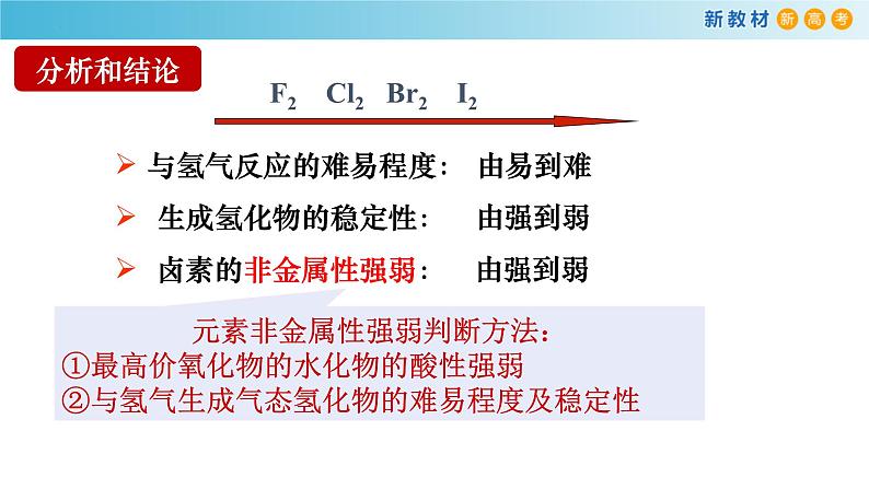 高一化学同步教学课堂 人教版2019必修第一册 4.1.4 原子结构与元素性质卤族元素课件PPT08