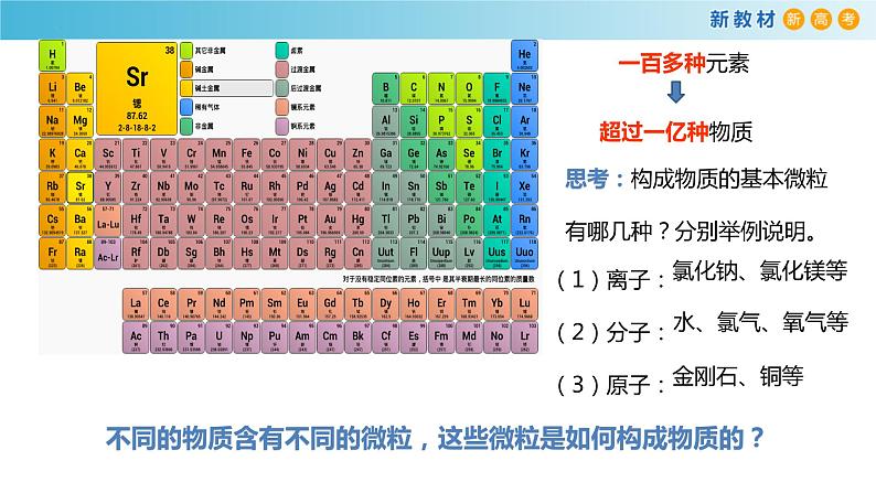 高一化学同步教学课堂 人教版2019必修第一册 4.3.1 离子键与离子化合物课件PPT02