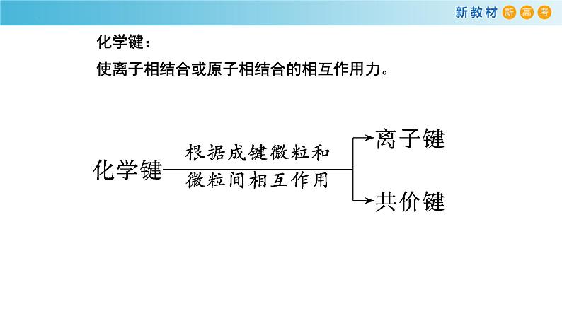 高一化学同步教学课堂 人教版2019必修第一册 4.3.1 离子键与离子化合物课件PPT04