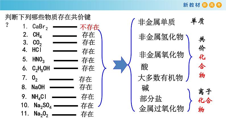 高一化学同步教学课堂 人教版2019必修第一册 4.3.2 共价键与共价化合物课件PPT第7页