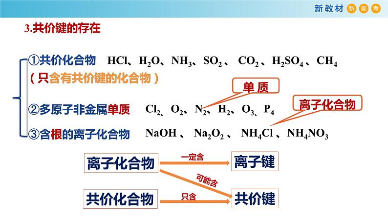 高一化学同步教学课堂 人教版2019必修第一册 4.3.2 共价键与共价化合物课件PPT第8页