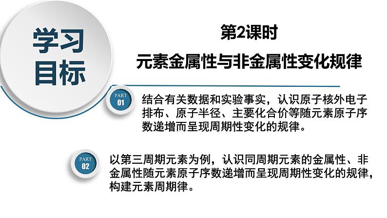 高一化学同步教学课堂 人教版2019必修第一册 4.2.2 元素金属性和非金属性变化规律课件PPT第3页