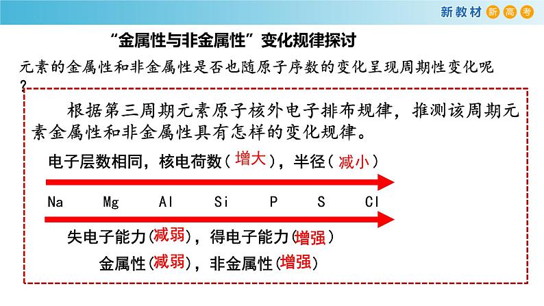 高一化学同步教学课堂 人教版2019必修第一册 4.2.2 元素金属性和非金属性变化规律课件PPT第6页