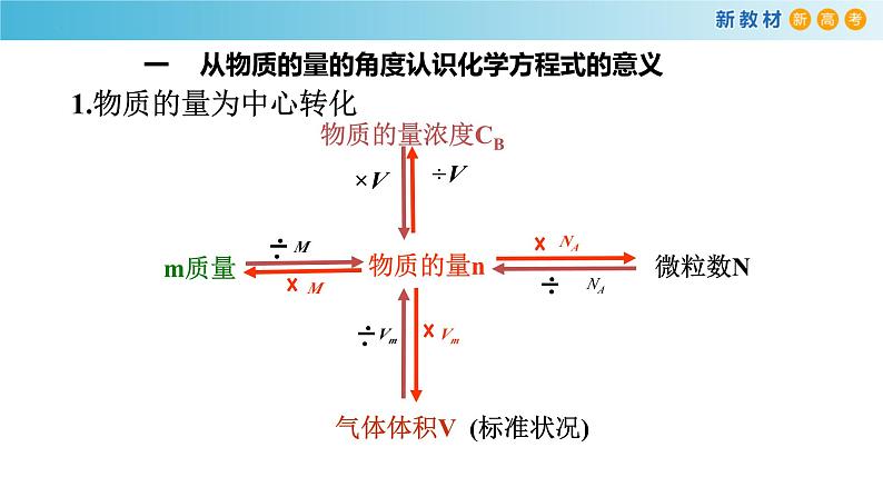 高一化学同步教学课堂 人教版2019必修第一册 3.2.3 物质的量在化学方程式计算中的应用课件PPT第4页