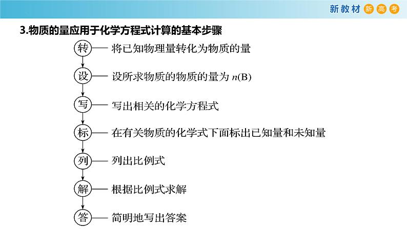 高一化学同步教学课堂 人教版2019必修第一册 3.2.3 物质的量在化学方程式计算中的应用课件PPT第6页