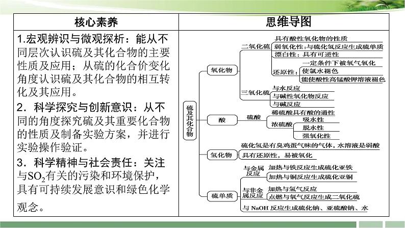 2024届高考化学一轮复习：《第15讲　硫及其重要化合物》课件PPT03