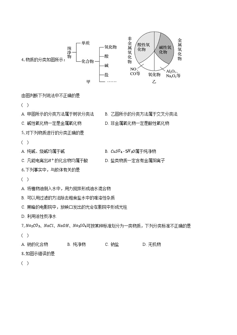 1.1.1 物质的分类2023-2024学年高一化学人教版必修一同步练习第2页