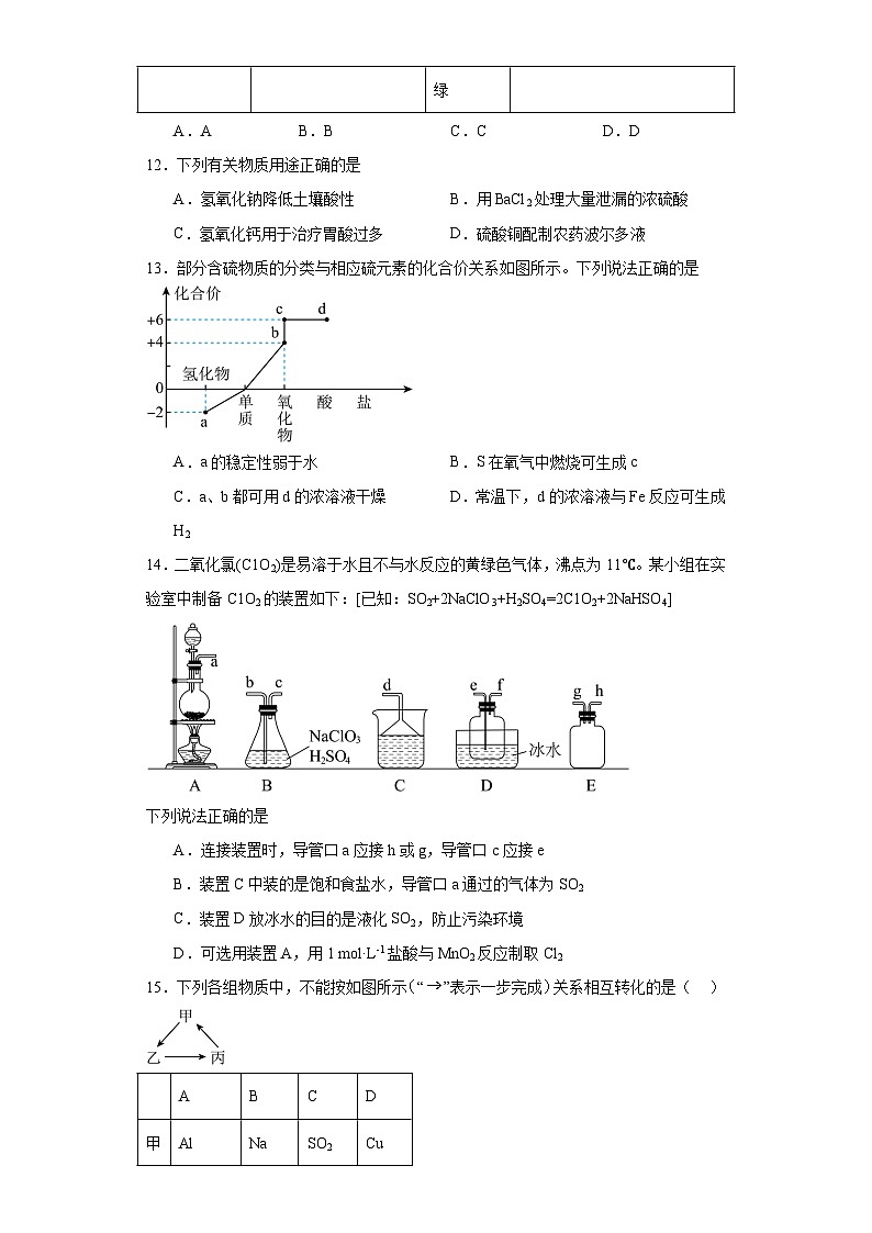 5.2.氮及其化合物  同步训练   高中化学人教版（2019）必修第二册第3页