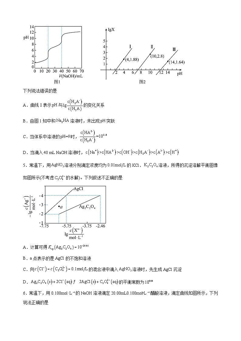 高考化学二轮专题训练《水溶液中离子反应与平衡》第2页