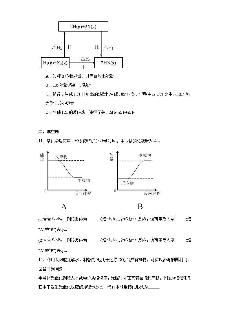 1.1.1《化学反应的焓变》巩固提升练-苏教版高中化学选择性必修103