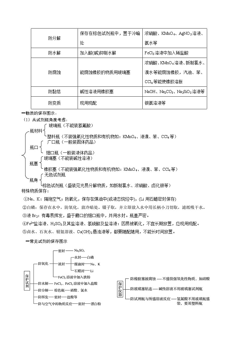 高考化学 考点03 化学试剂的保存及实验安全（含解析） 学案02