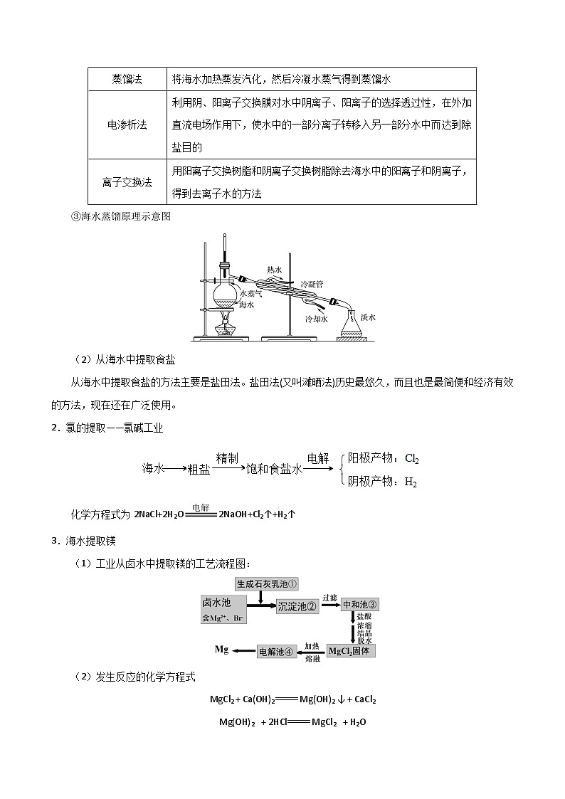 高考化学 考点22 环境保护与绿色化学 海水资源的开发利用学案（含解析）03