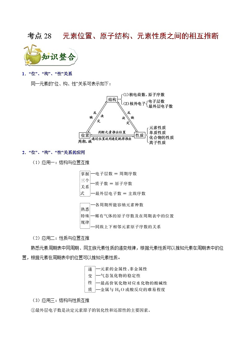 高考化学 考点28 元素位置、原子结构、元素性质之间的相互推断学案（含解析）01