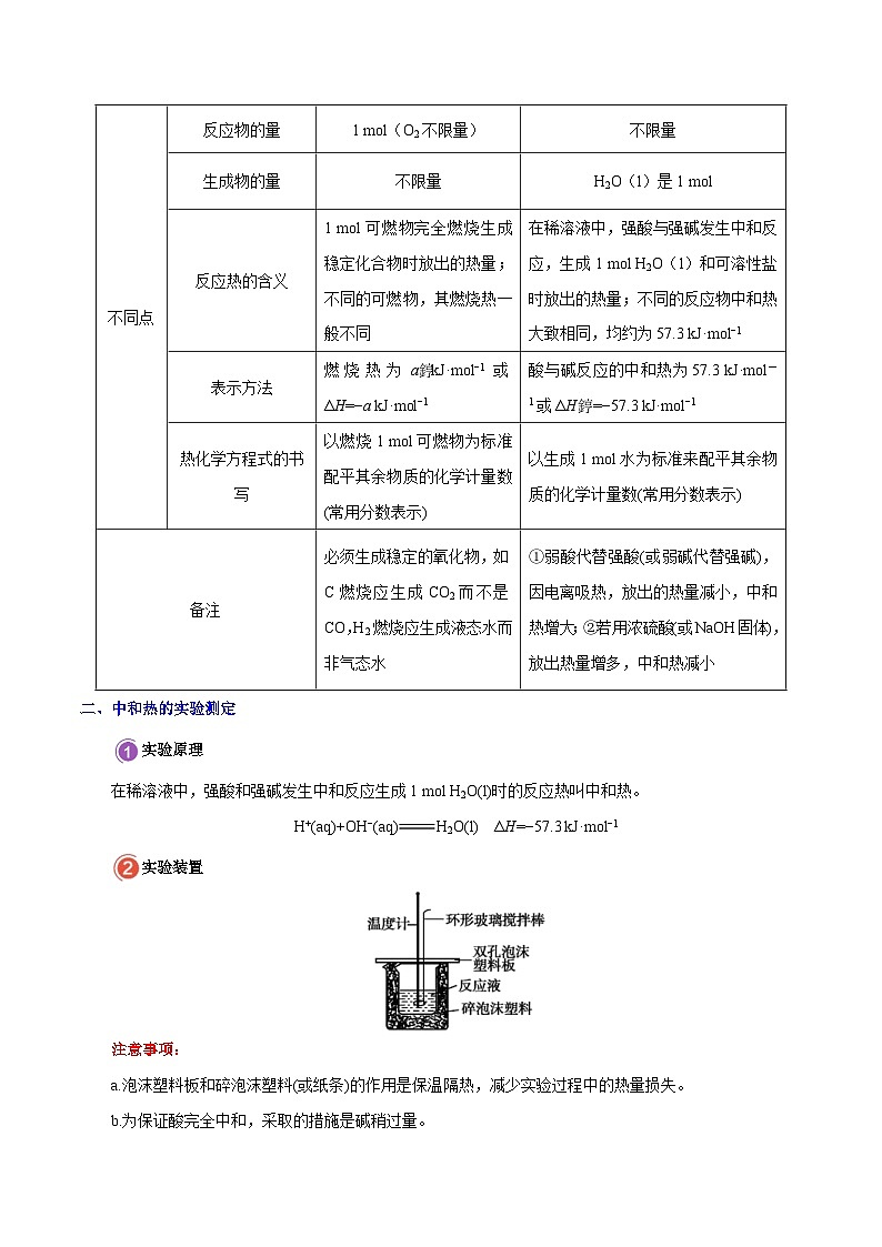 高考化学 考点31 燃烧热与中和热 能源学案（含解析）02