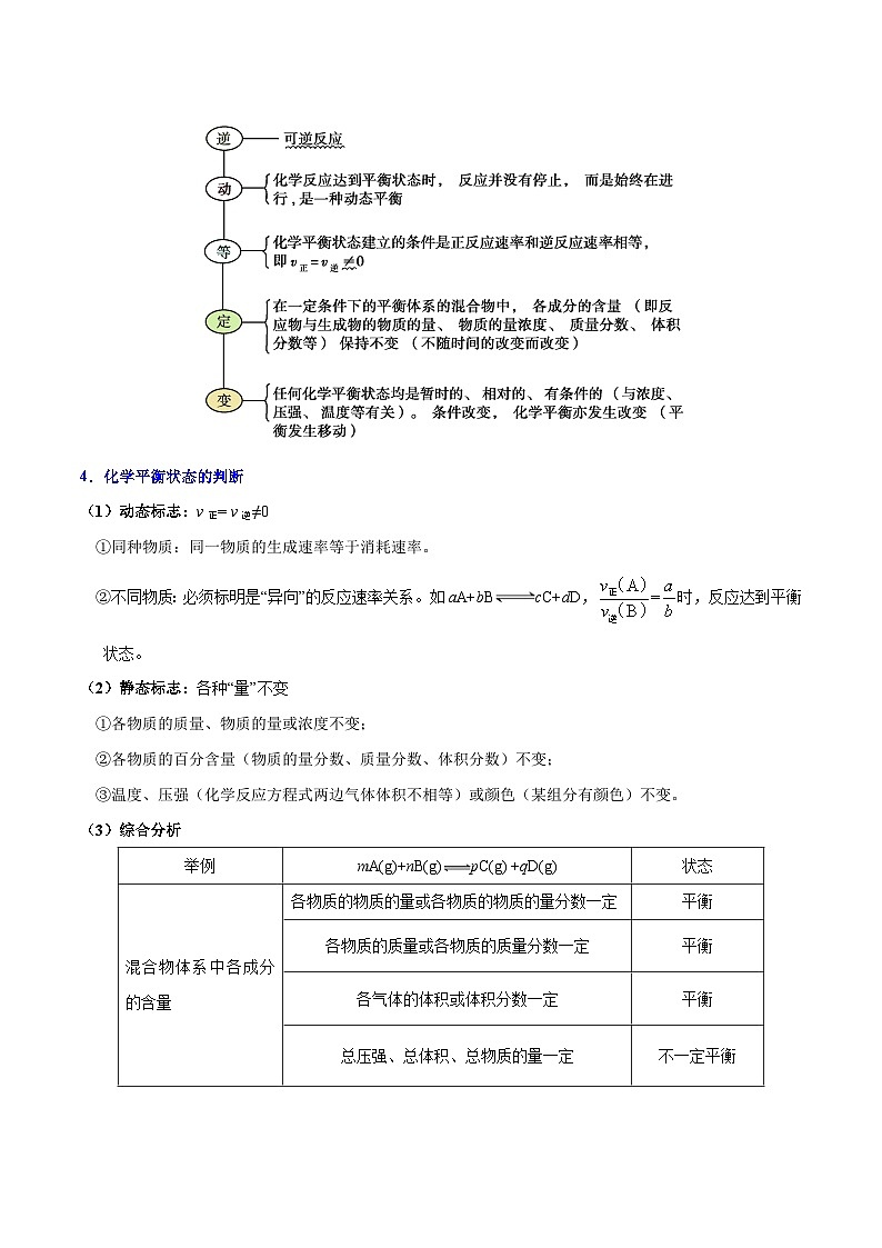 高考化学 考点38 可逆反应与化学平衡状态学案（含解析）02