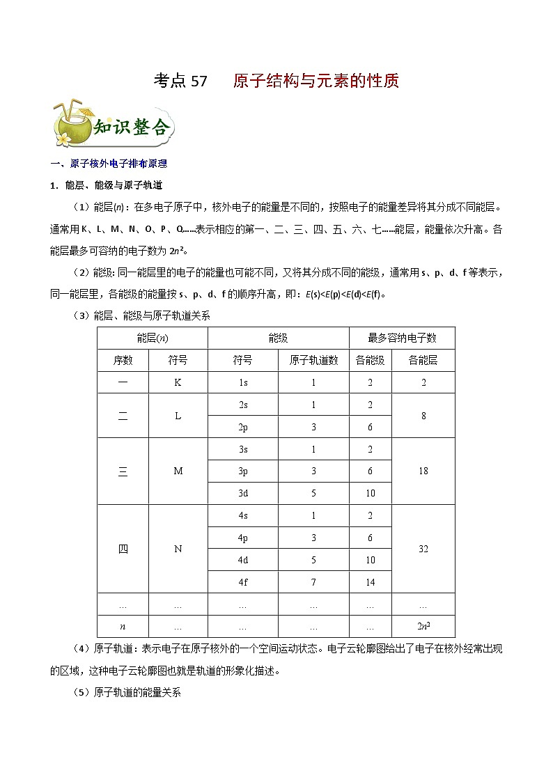 高考化学 考点57 原子结构与元素的性质学案（含解析）01