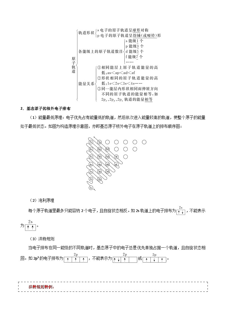 高考化学 考点57 原子结构与元素的性质学案（含解析）02