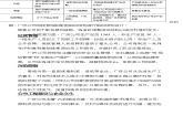 玉米秆制造人造纤维浆粕及木糖醇商业计划书