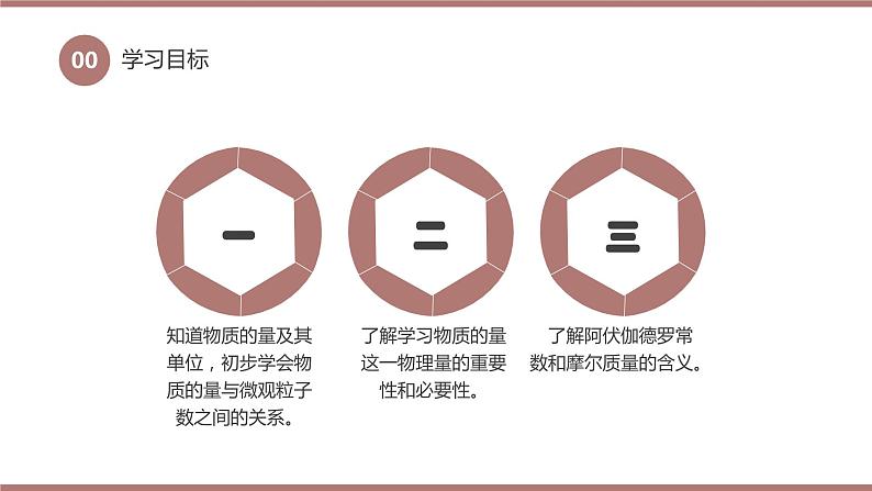 2.3.1物质的量的单位—摩尔（教学课件）—2023-2024学年高中化学人教版-2019·高一上学期第2页