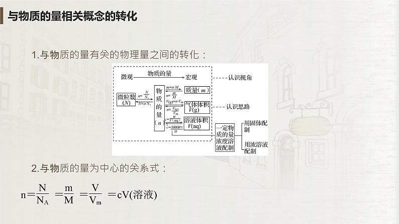 2.3.4 阿伏加德罗常数常见陷阱与物质的量相关概念的转化（教学课件）—2023-2024学年高中化学人教版-2019·高一上学期第8页