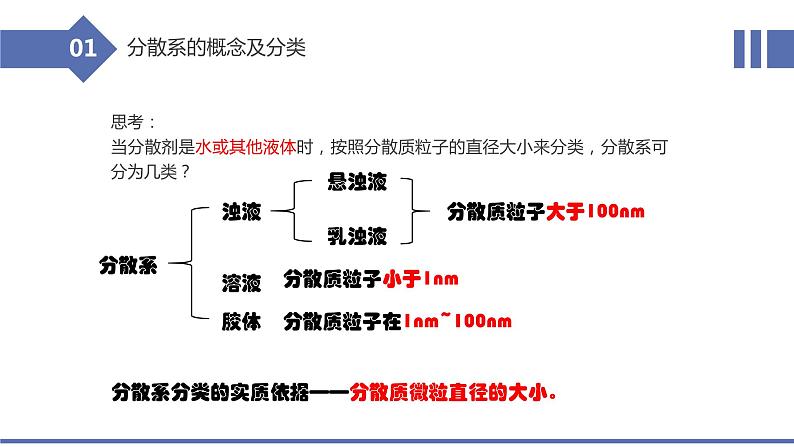 1.1.2分散系及其分类（教学课件）—2023-2024学年高中化学人教版-2019·高一上学期第8页