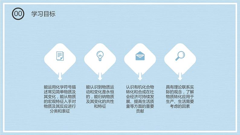 1.1.3物质的转化（教学课件）—2023-2024学年高中化学人教版-2019·高一上学期第2页