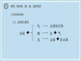 1.1.3物质的转化（教学课件）—2023-2024学年高中化学人教版-2019·高一上学期