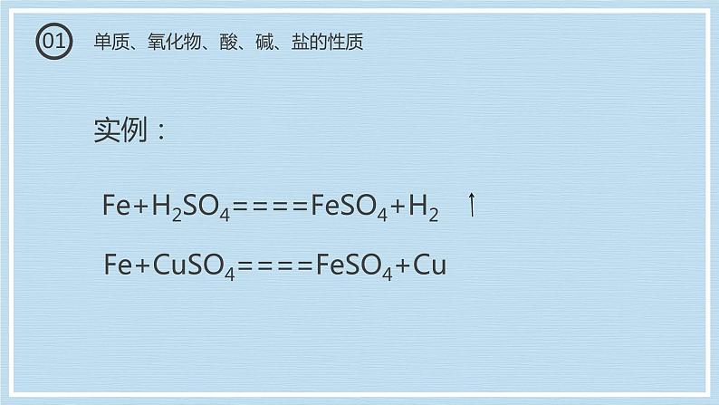 1.1.3物质的转化（教学课件）—2023-2024学年高中化学人教版-2019·高一上学期第6页