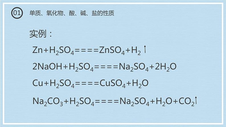 1.1.3物质的转化（教学课件）—2023-2024学年高中化学人教版-2019·高一上学期第8页