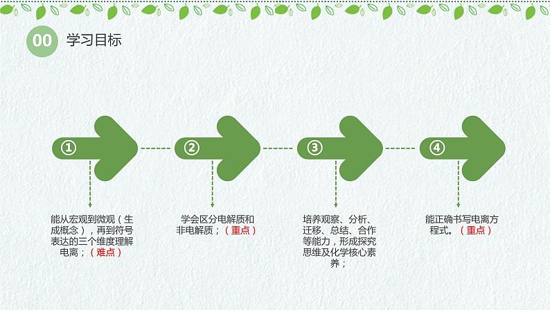 1.2.1电解质及其电离（教学课件）—2023-2024学年高中化学人教版-2019·高一上学期02