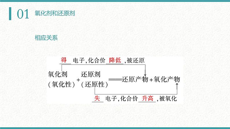 1.3.2氧化剂和还原剂（教学课件）—2023-2024学年高中化学人教版-2019·高一上学期第6页