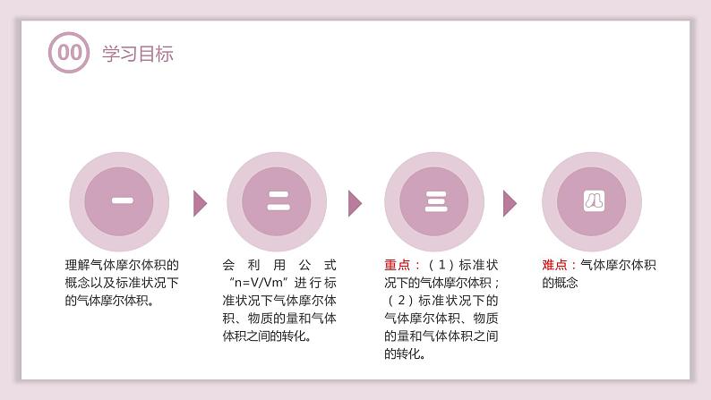 2.3.2气体摩尔体积—摩尔（教学课件）—2023-2024学年高中化学人教版-2019·高一上学期02