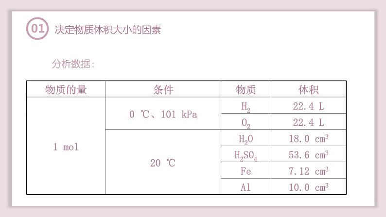 2.3.2气体摩尔体积—摩尔（教学课件）—2023-2024学年高中化学人教版-2019·高一上学期06