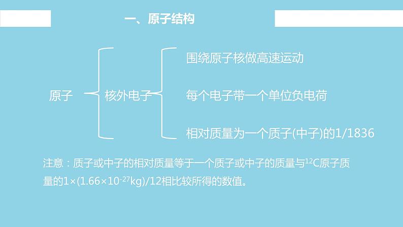 4.1.1 原子结构（教学课件）—2023-2024学年高中化学人教版-2019·高一上学期第6页